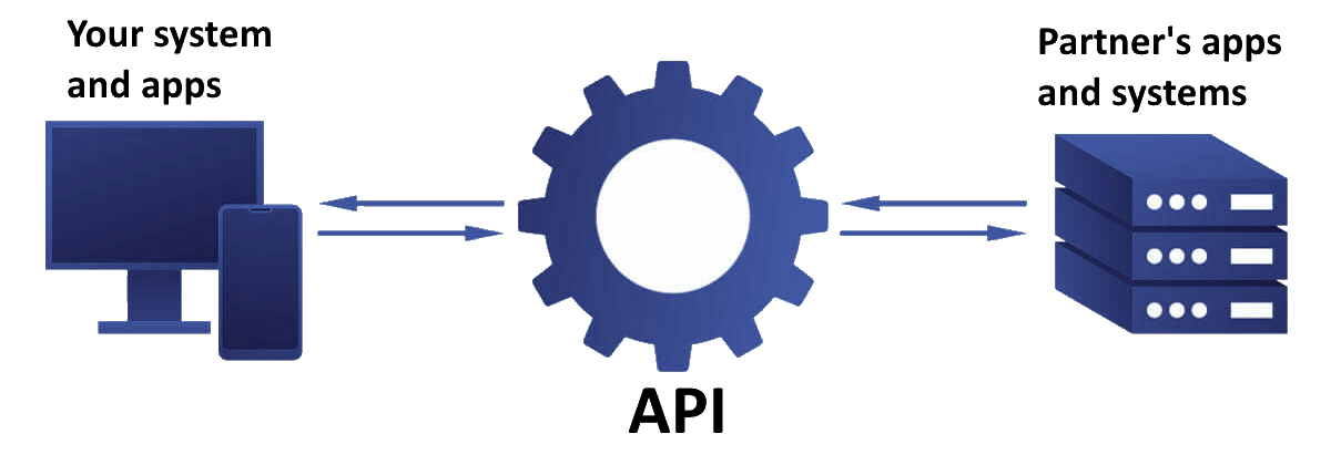 APIs connecting systems